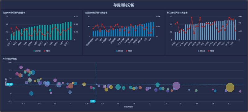行业分析：2026年郑州毕业生就业市场前景
