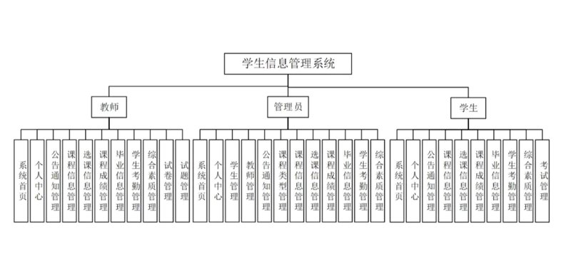 实战攻略：如何顺利毕业并踏入信息技术行业