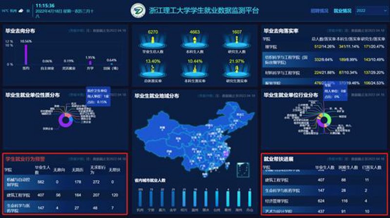 故事叙述类：郑州毕业生的就业之路
