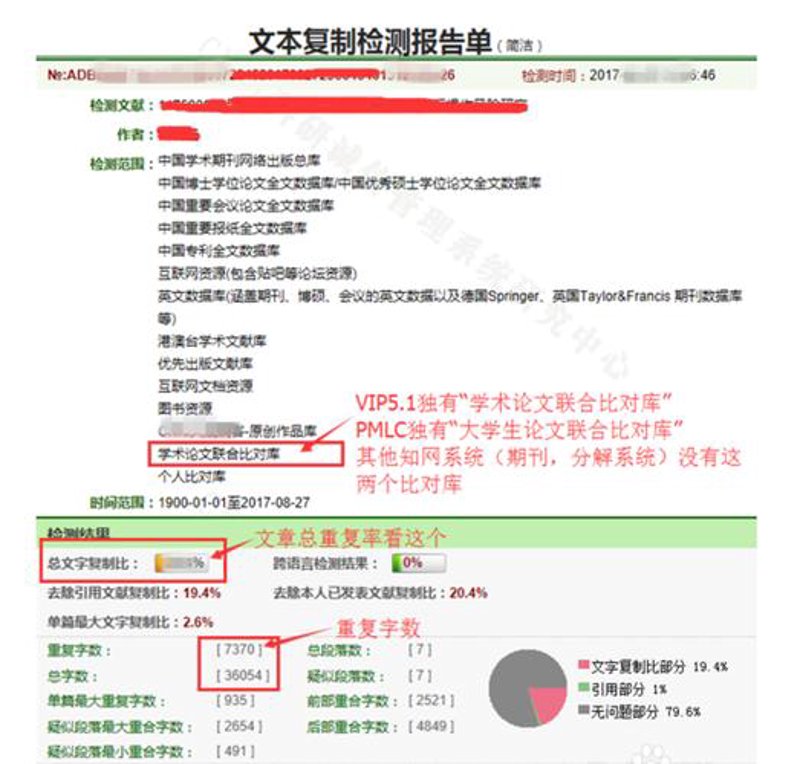 毕业论文查重