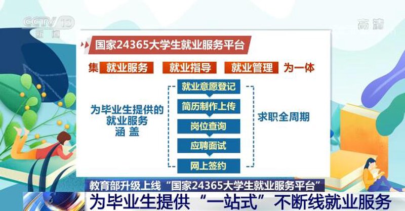 就业信息平台